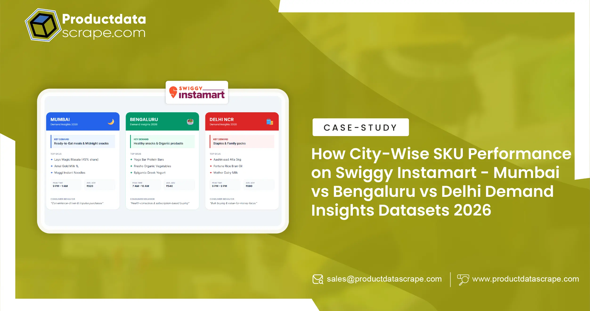 How City Wise SKU Performance on Swiggy Instamart